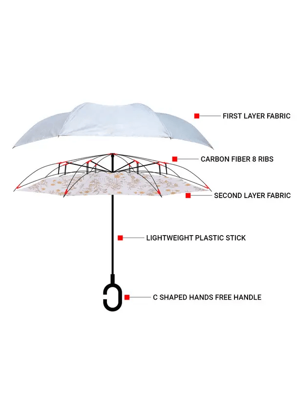 Floral Reverse Open Inverted Umbrella - Shelburne Country Store